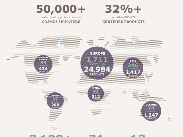 img-plus-de-50-000-produits-et-ingredients-portent-desormais-la-signature-cosmos